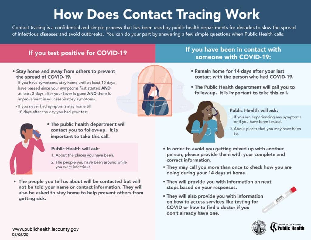 How does Contact Tracing Work?